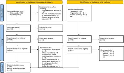 A scoping review of psychiatric conditions associated with chronic pain in the homeless and marginally housed population